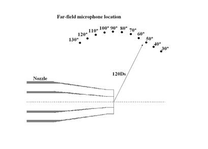Aeroacoustic simulation result for a jet engine exhaust nozzle