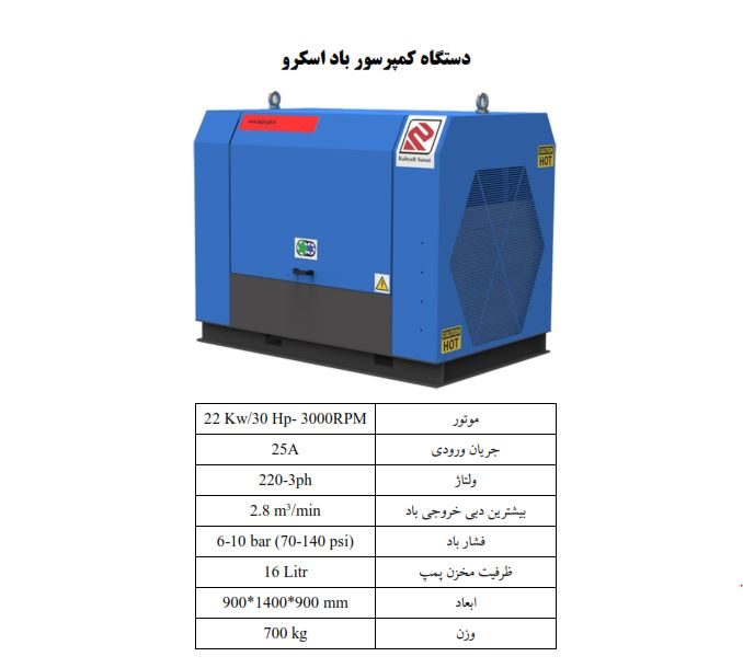 مقطع عرضي لمجموعة اللولب